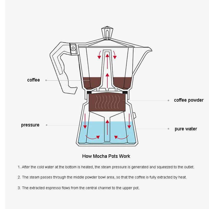 Aluminum Espresso Maker Latte  - Moka Pot Stove ulasan dan harga